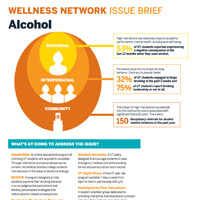 alcohol