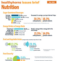 nutrition