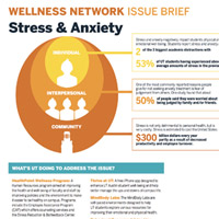 stress